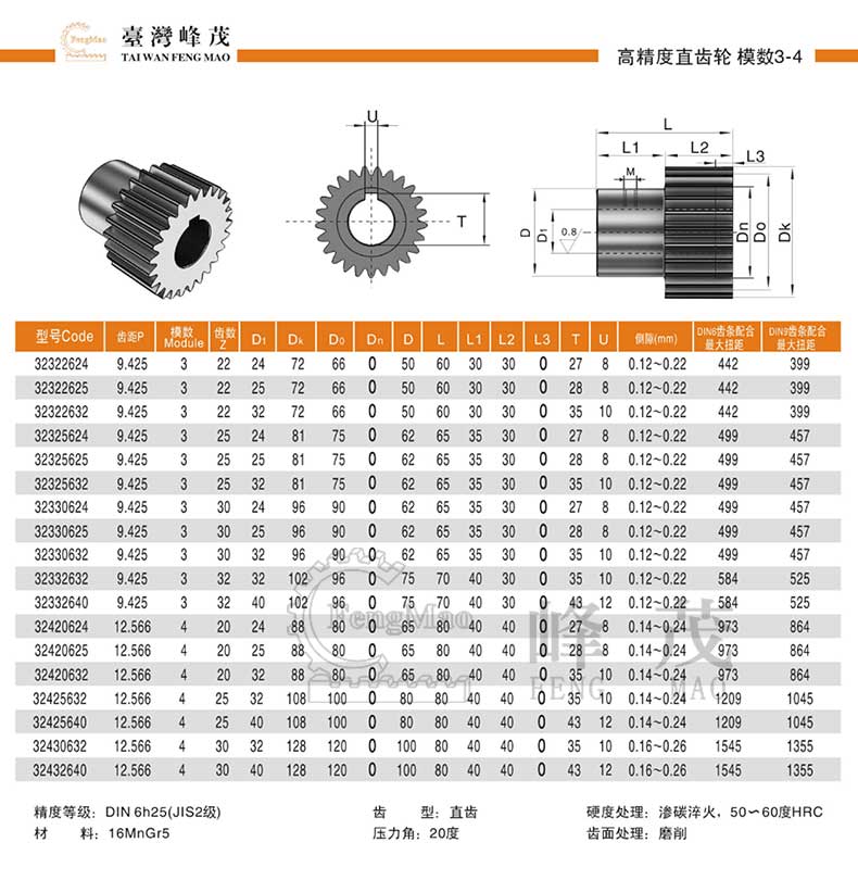 高精度直齒輪模數(shù)3~4規(guī)格型號(hào)參數(shù)齒數(shù)對(duì)照表