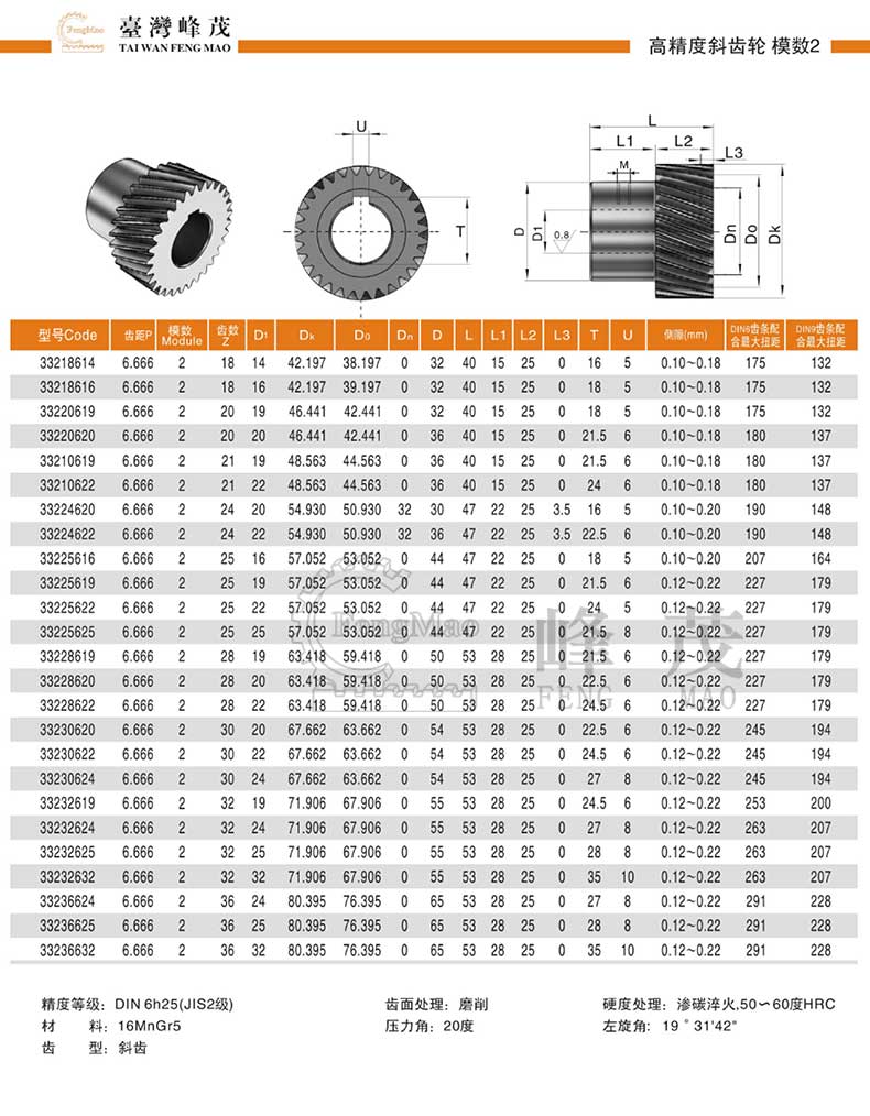 高精度斜齒輪模數(shù)2規(guī)格型號(hào)參數(shù)齒數(shù)對(duì)照表