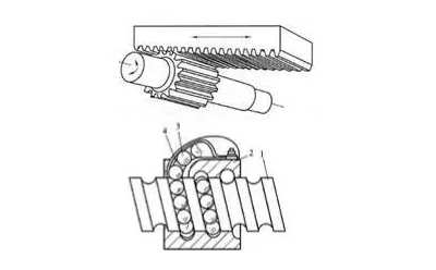 齒輪齒條裝置和滾珠絲杠各自優(yōu)缺點(diǎn)說(shuō)明
