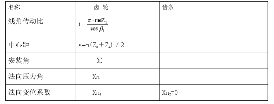 齒輪齒條幾何參數(shù)的計算