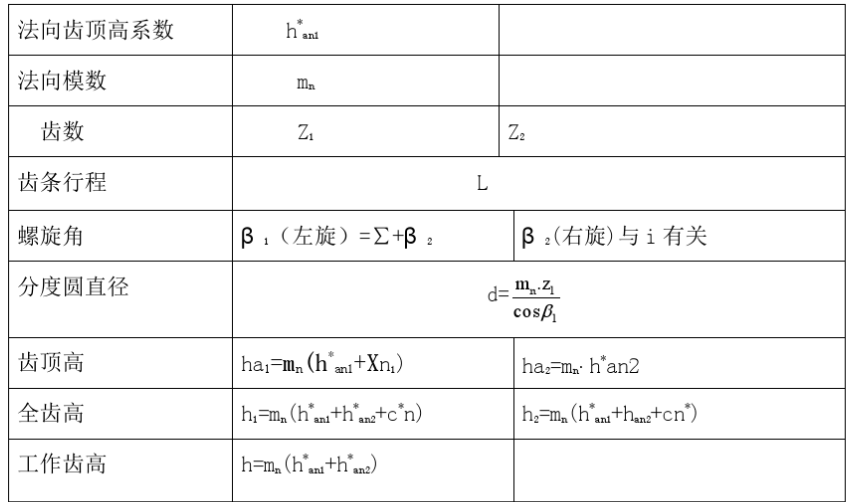 齒輪齒條幾何參數(shù)的計算