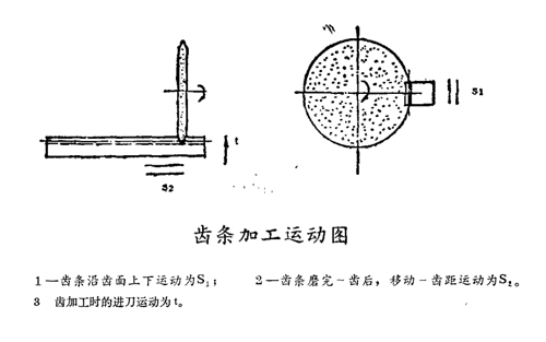 齒條加工運(yùn)動圖